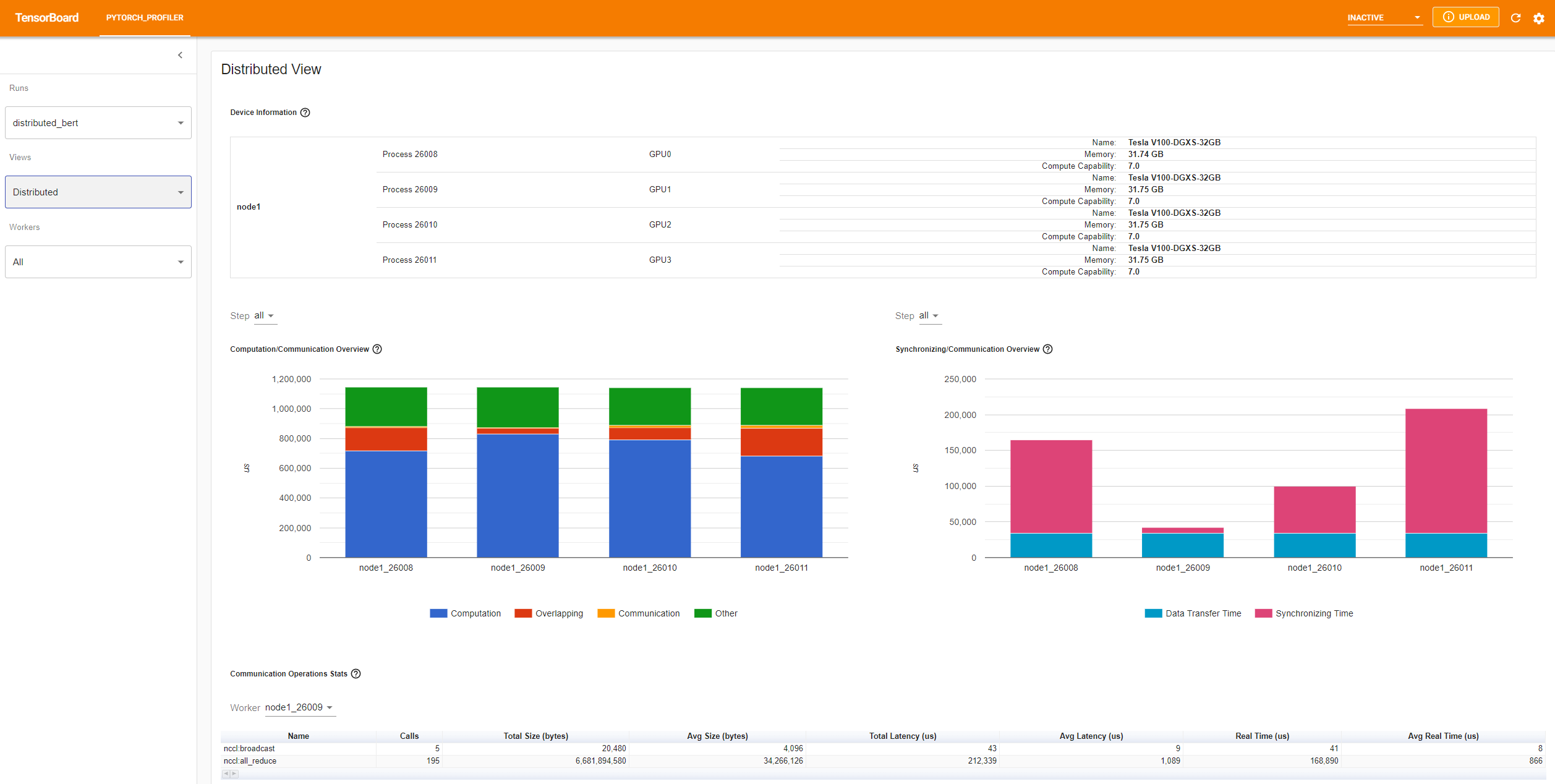 intermediate/../../_static/img/profiler_distributed_view.png