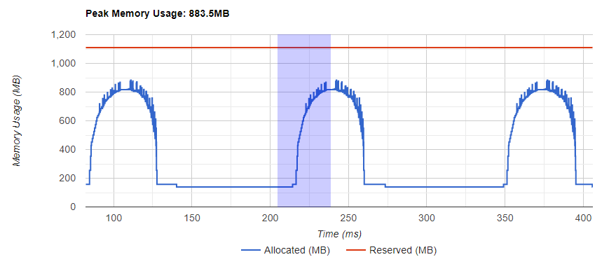 intermediate/../../_static/img/profiler_memory_curve_selecting.png