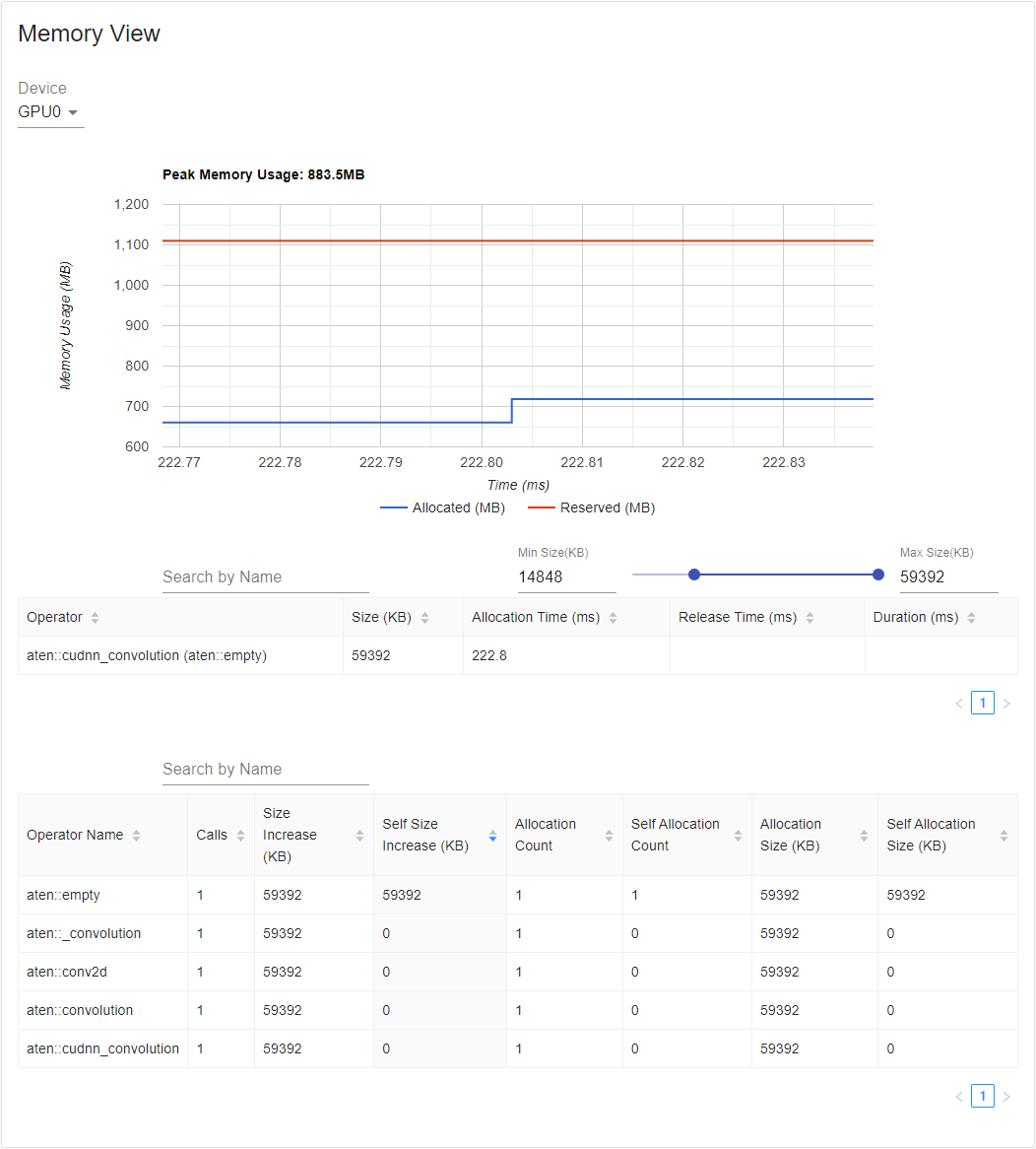 intermediate/../../_static/img/profiler_memory_curve_single.png
